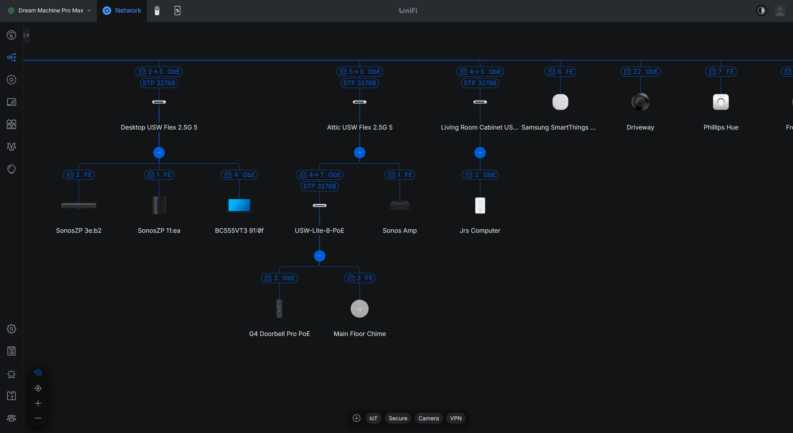 Network topology map: core gateway, switches, and connected devices with segmented links.