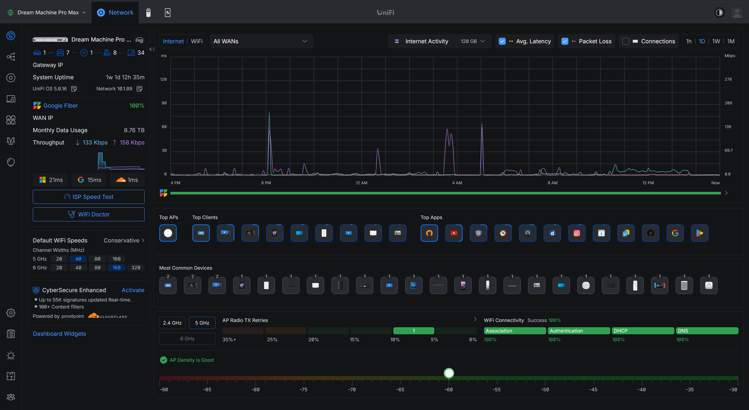 UniFi Network dashboard: gateway status, internet activity, connected devices, and network health.